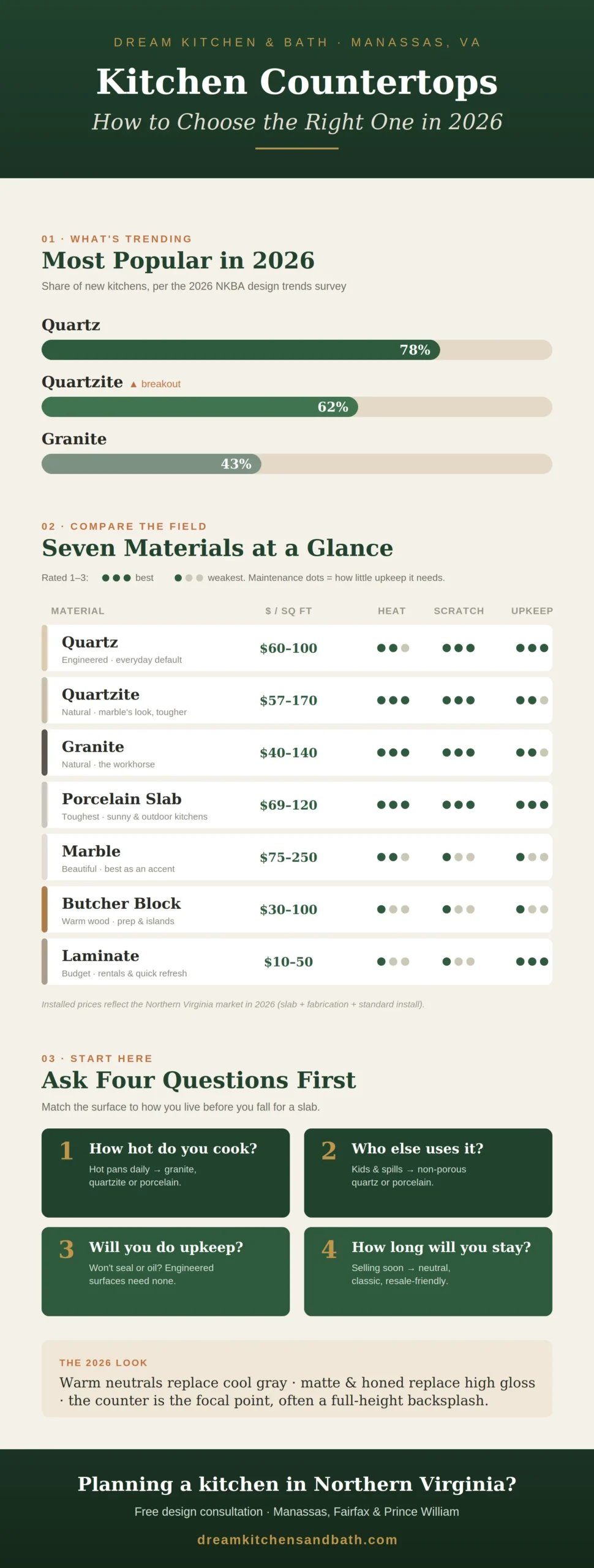 Kitchen-Countertops-Infographic-scaled