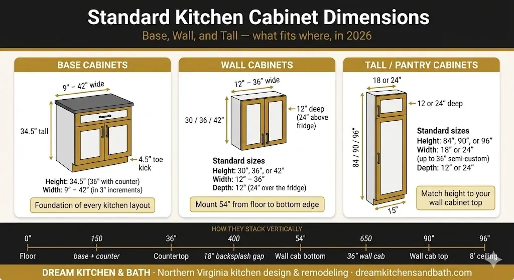 standard_kitchen_cabinet_dimensions